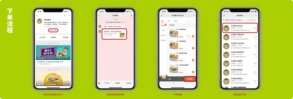 下单流程